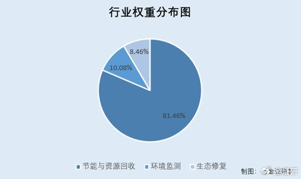 从固废回收到生物基材料 节能与生态修复指数的“产业拼图”