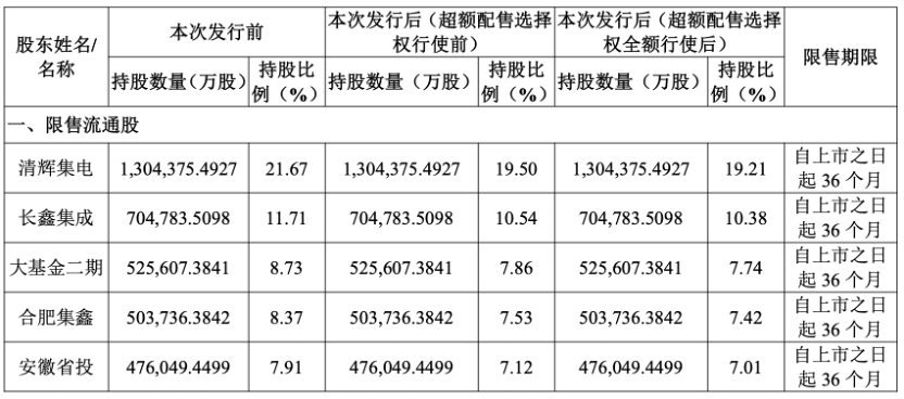 长鑫科技，明日上市！周五半导体设备、材料逆市上涨，下周怎么走？